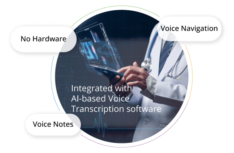 Documentation Made Easy with AI Based Voice to Text software